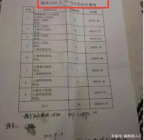 房产诉讼怎么保全房屋
