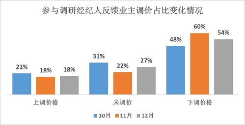 房产经纪人怎么交房产税