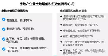 房产公司怎么清税