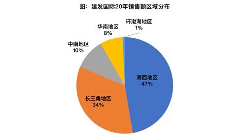 房产类账号怎么变现