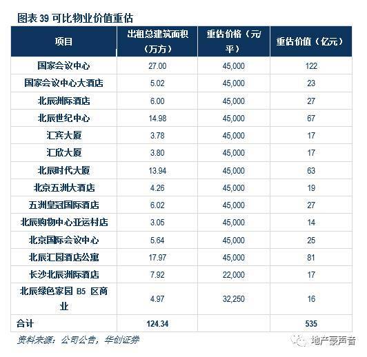 房产怎么计算价格