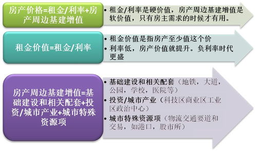 房产怎么计算价格