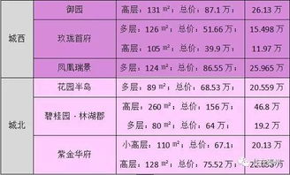 房产怎么计算价格