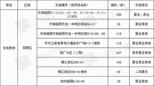 宜宾房产公证怎么收费