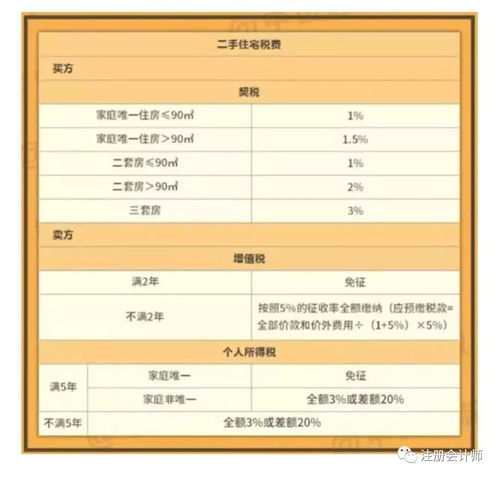 房产继承怎么查进度