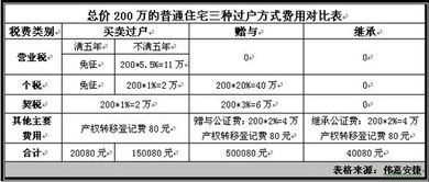 房产继承怎么查进度