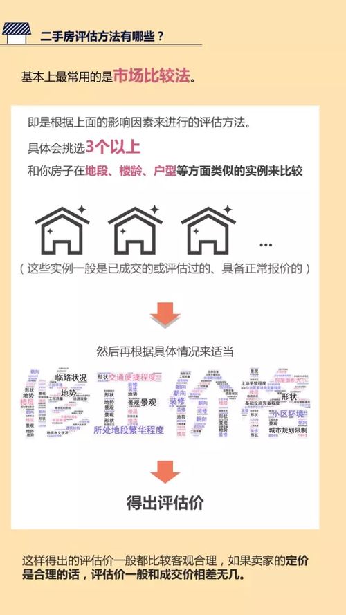 房产局怎么评估房价的