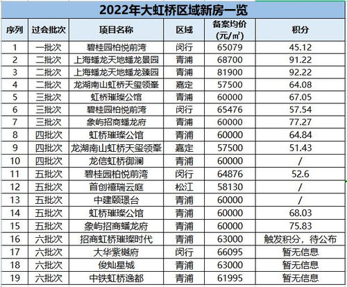 没有房产怎么积分