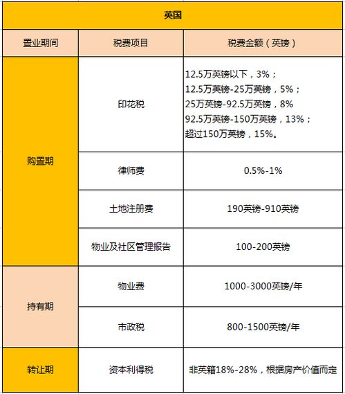 怎么持有国外房产