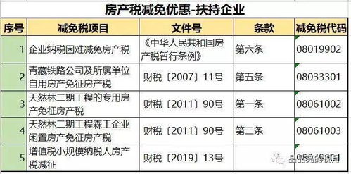 房产税房产原值怎么缴税
