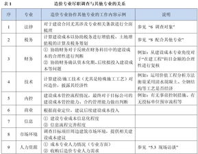 怎么调查房产档案