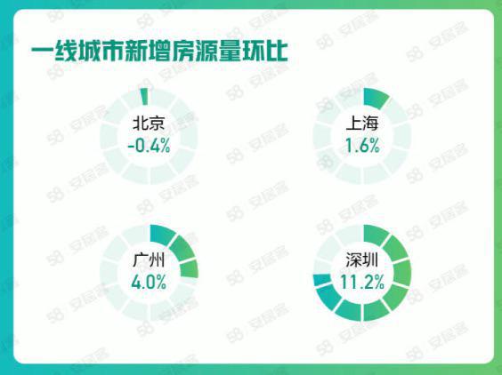深圳房产怎么挂牌交易