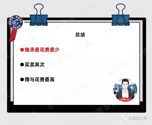 继承房产怎么交费