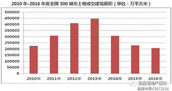 房产土地季度怎么算