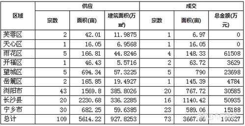 房产土地季度怎么算