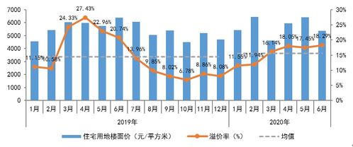 房产土地季度怎么算