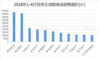 房产锐怎么收