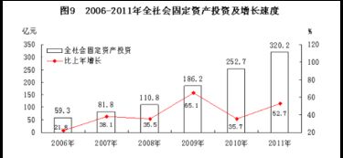 古代房产怎么分配
