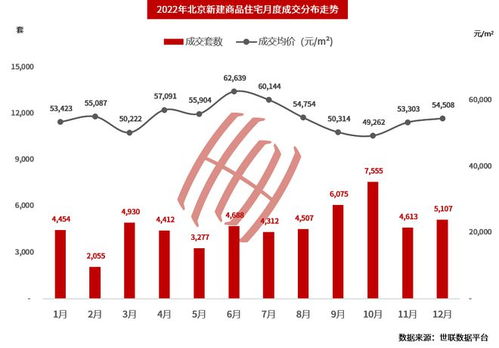 房产评估后期怎么分享