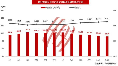 房产评估后期怎么分享