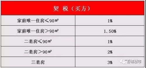 房产利息减半怎么算
