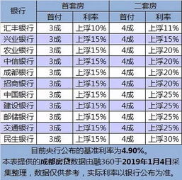 房产利息减半怎么算