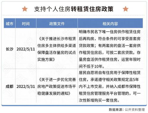 房产保全怎么处理
