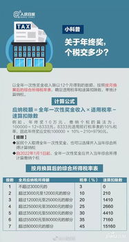 泸州房产个税怎么退款