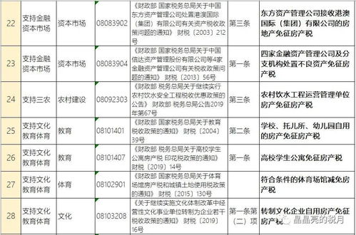 12月份的房产税怎么填