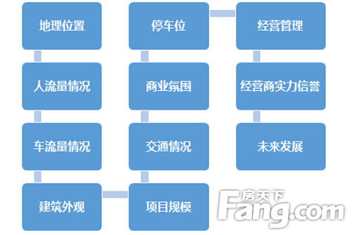 房产超市怎么盈利的
