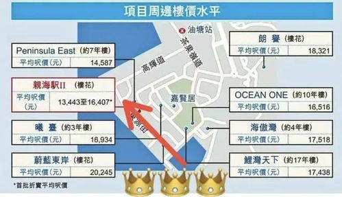 房产楼龄是怎么计算