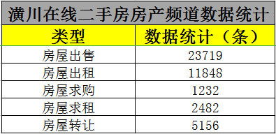 房产楼龄是怎么计算