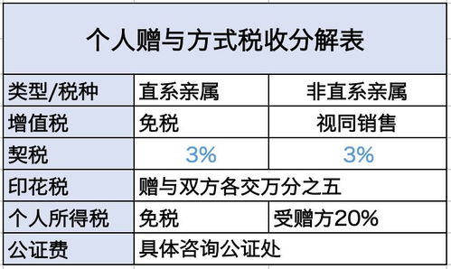 上海房产怎么交税