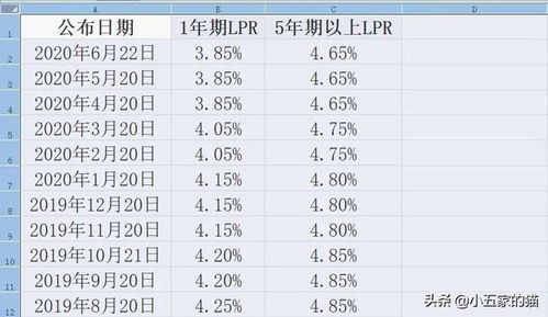 怎么计算房产贷款率