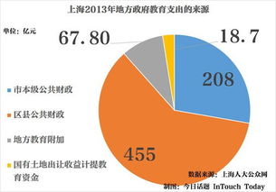 房产税拆除怎么