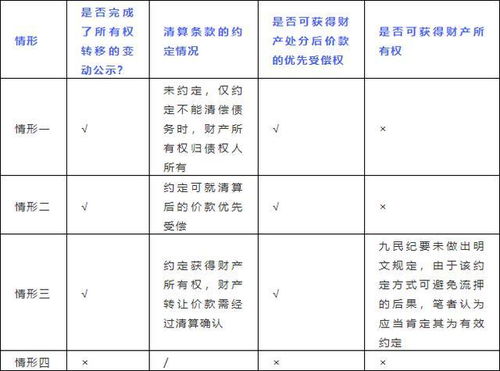 债权人变更房产怎么办理