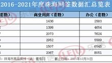珠海房产怎么收税