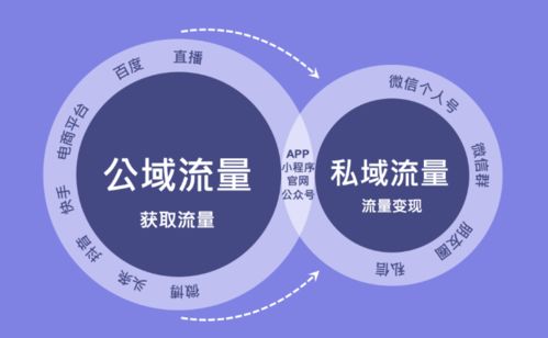 房产佣金怎么公转私