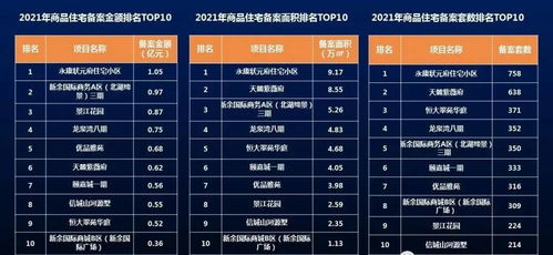 怎么查城市房产库存数据