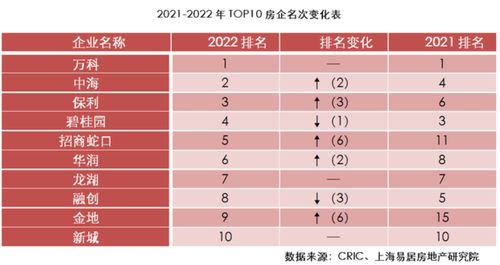 单位购买的房产怎么记账
