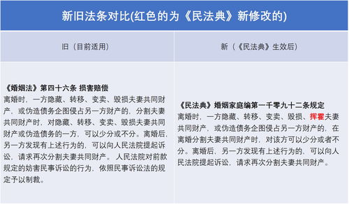 新的民法典房产怎么分配
