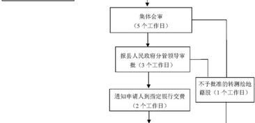 判决房产份额怎么执行
