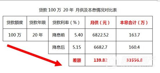 房产减压怎么算成本
