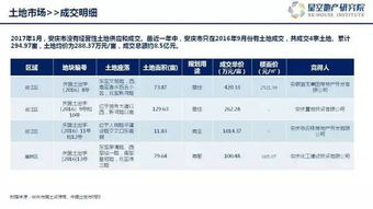 安庆房产怎么评估