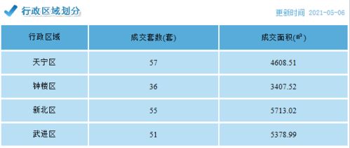 房产成交密度怎么算