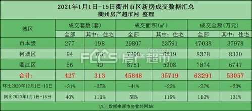 房产成交密度怎么算