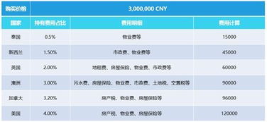 怎么查询房产持有多久