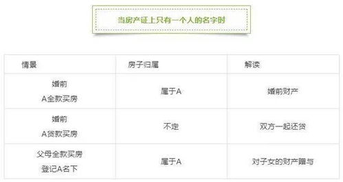 小房产没房产证怎么查询