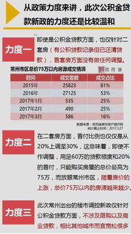 房产达人怎么申请公积金