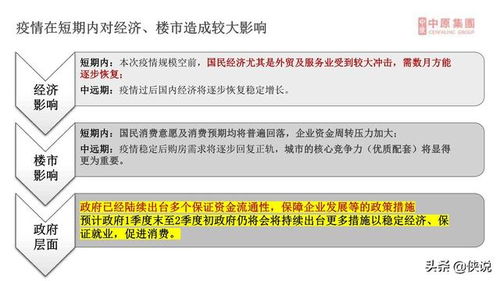 疫情影响房产企业怎么办